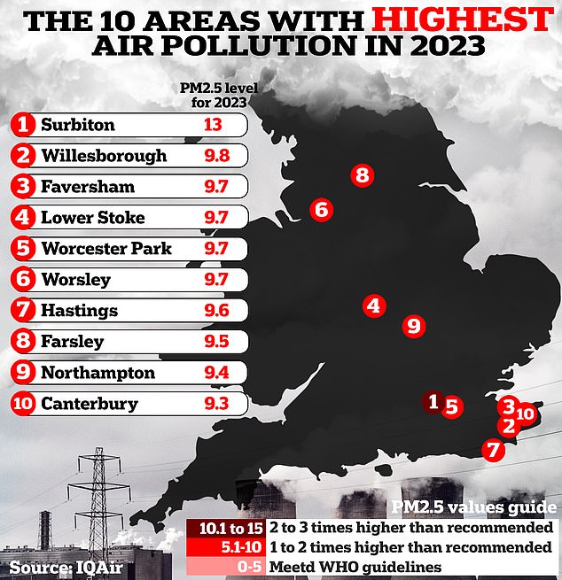 This map shows the 10 areas with the highest levels of air pollution recorded in 2023. These areas had almost double or triple the levels of particles, recommended by the World Health Organization.