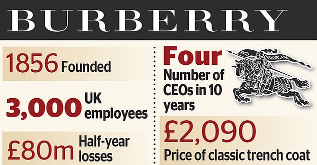 1731644321 927 Burberry boss reveals British plan as he seeks to revive