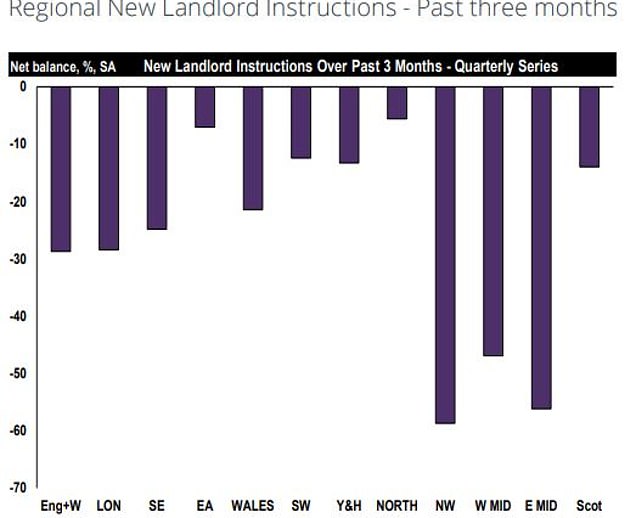 1731830143 228 Rents will rise due to labor pressure on landlords real