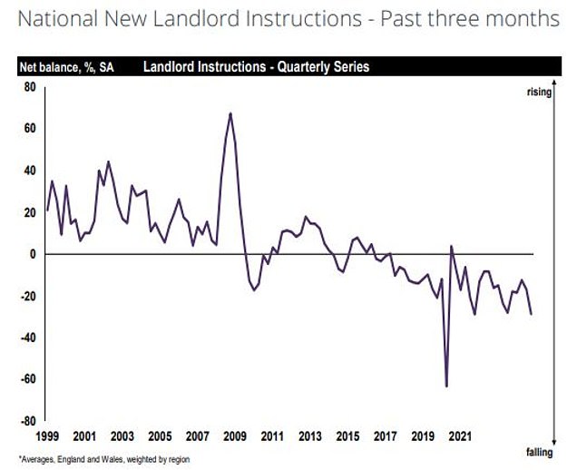 1731830143 77 Rents will rise due to labor pressure on landlords real