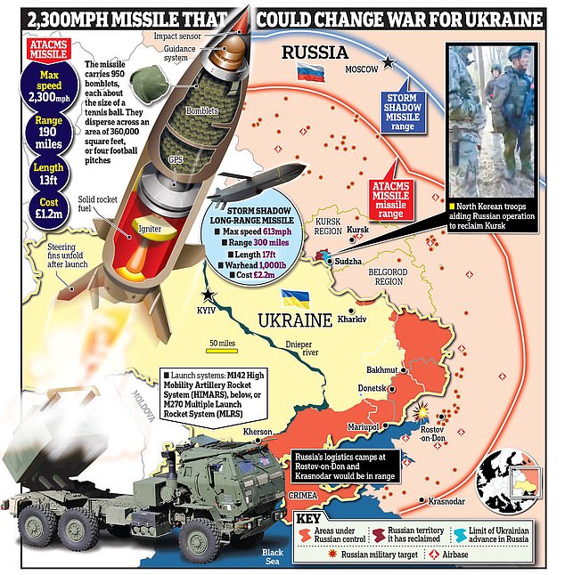 1732157792 403 Putin to unleash new Frontier missiles on Ukraine in revenge