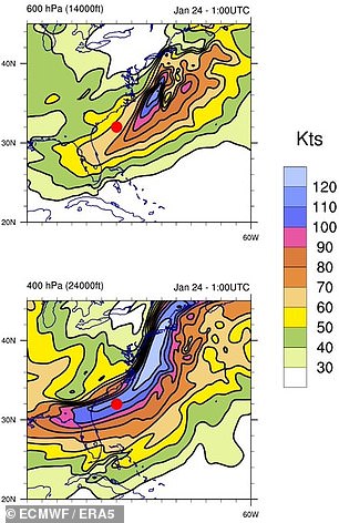 Data from the reanalyzed ERA5 climate dataset for both January 21 (above) and January 24 (above) show that only the later date had wind speeds close to 120 knots near the region or a cruise elevation of 25,000 feet reported by Navy pilots.