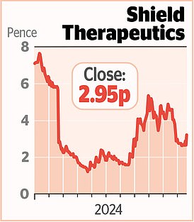 1732248382 629 MARKET REPORT Jet2 takes off as airline driven by record