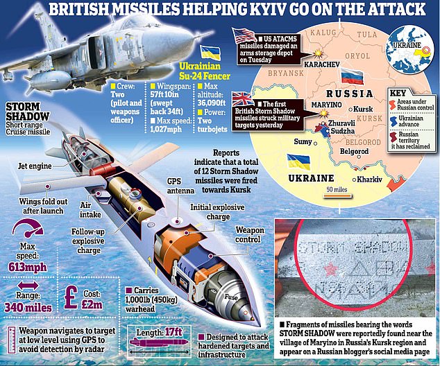 1732282662 67 World War III has begun Terrifying warning from Ukraines former