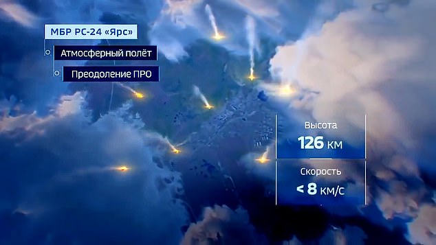 The RS-24 Yars is capable of unleashing up to four different nuclear warheads anywhere in the US after flying through space at 30,000 km/h.