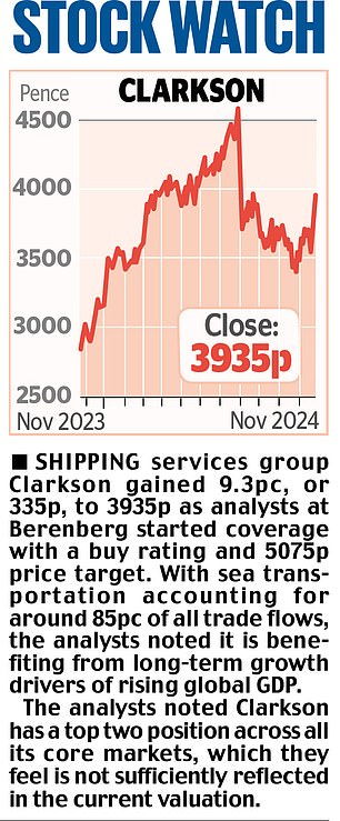 1732313428 851 MARKET REPORT Sofa as good as DFS challenges the crisis