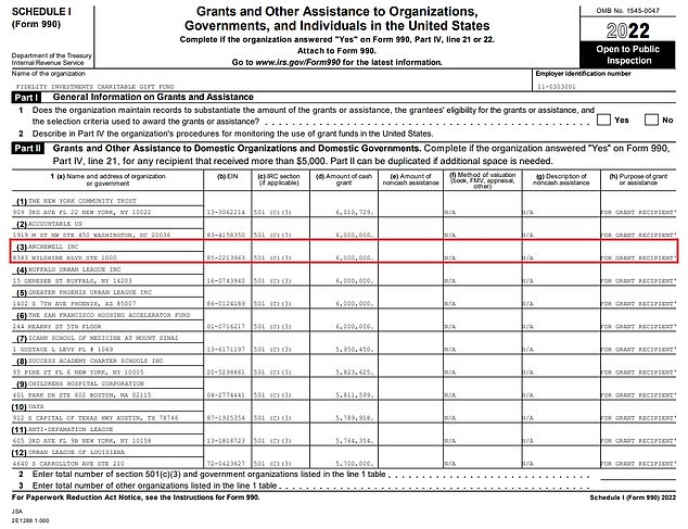 The last two grants to the Archewell Foundation were awarded in the 2022/23 financial year. One totaling $6 million was from Fidelity Charitable (highlighted in red)