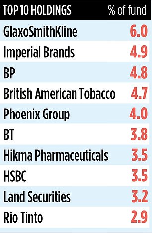 1732365391 935 JUPITER UK INCOME Fund in radical shift as it turns