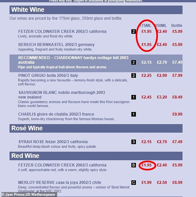 In 2005, a small glass of house red wine in Wetherspoon could cost as little as £1.95.