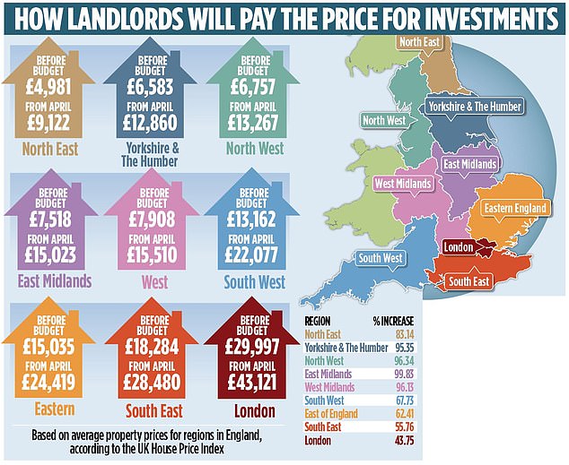 1732467912 400 How much more will homeowners have to pay under Rachel