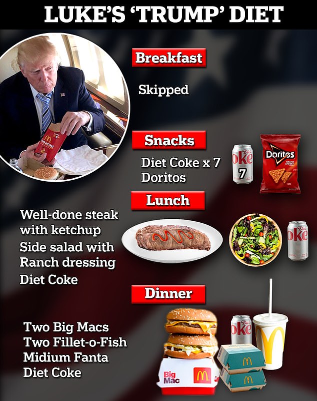 PARTY: The above shows the Donald Trump diet I followed