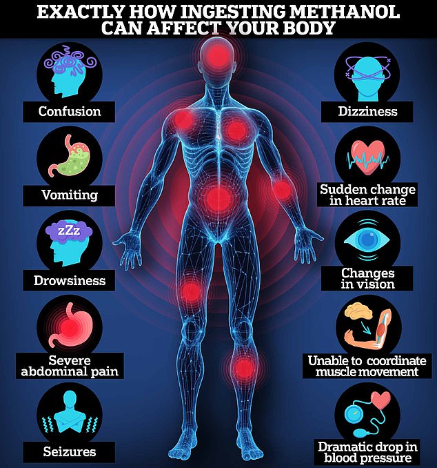 Here, we reveal how the substance can wreak havoc on the body within hours of taking it, leaving drinkers paralyzed, unable to breathe and at risk of losing their sight.