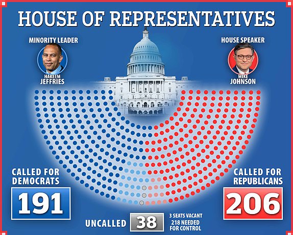 HOUSE OF REPRESENTATIVES SEATING CHART Chart - 8 am NOVEMBER 7