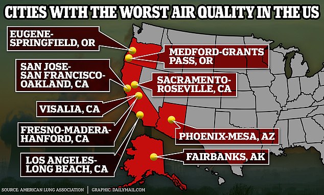 The American Lung Association ranked the top cities suffering from the worst air quality in the U.S., affecting approximately 131 million Americans.