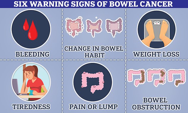 Bowel cancer can cause blood in your stool, a change in bowel habits, a lump inside the intestine that can cause a blockage. Some people also experience weight loss as a result of these symptoms.