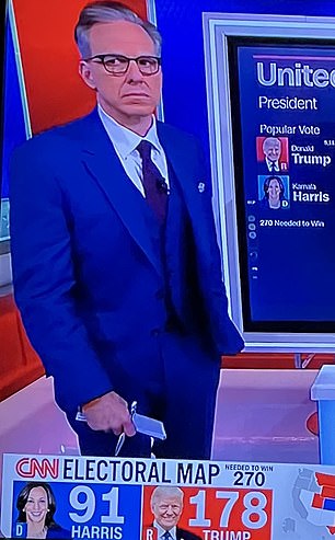 CNN's Jake Tapper couldn't hide his anger and frustration when the results came in.