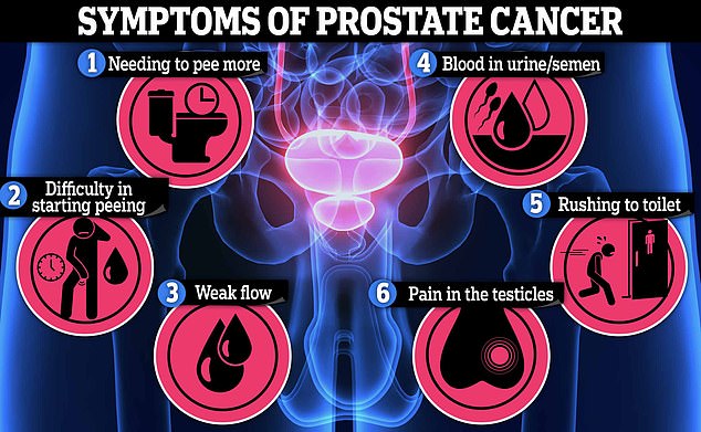 Chemicals in herbicides could be driving the rise in prostate