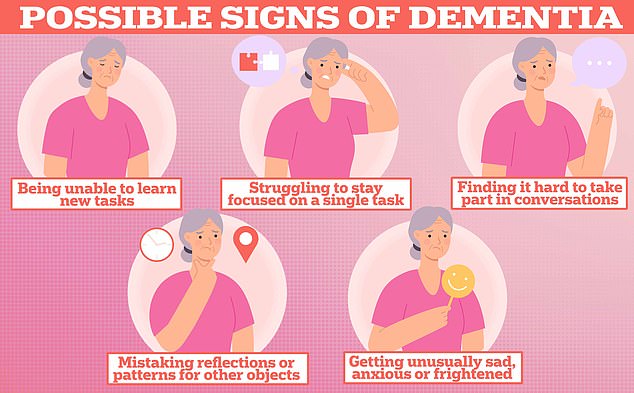 Being unable to learn new tasks and having difficulty concentrating on a single task can be a sign of dementia, the memory-robbing disease that affects almost 1 million Britons and seven million Americans.