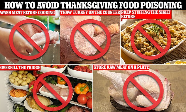 Experts and federal health agencies have said that washing meat before cooking, overfilling the refrigerator, and storing meat in shallow dishes can lead to food poisoning.