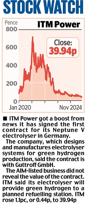 MARKET REPORT Construction firm Vistry slumps as cost issues hit