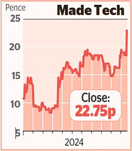 MARKET REPORT UBS update gives respite to problematic AstraZeneca