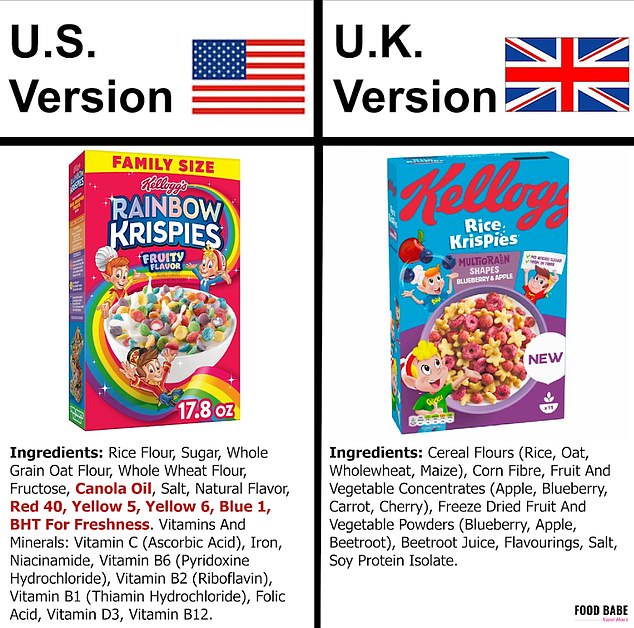 The graph above shows that the US version of Rainbow Krispies contains a number of ingredients that are banned or restricted in Europe.