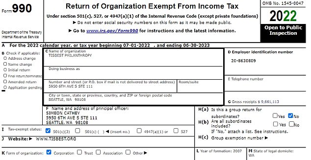 Mystery of Harry and Meghans tax return Archewell Foundation promised