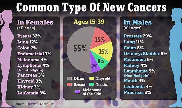 The new faces of cancer the tragedy of young fit