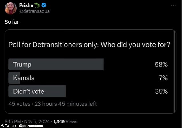 An online poll that asked only those in transition to vote suggested that the majority backed Donald Trump. However, it was an open vote and anyone could vote.