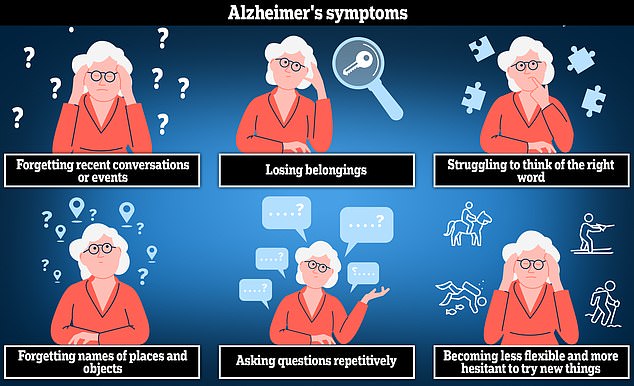 Alzheimer's is the most common cause of dementia. It can cause anxiety, confusion, and short-term memory loss.