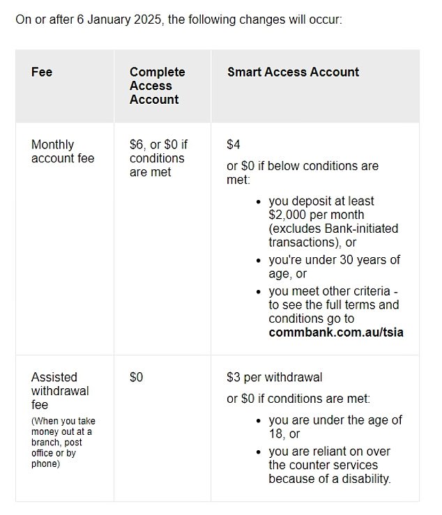 An email sent to customers on Monday detailing the new rate on the Smart Access account; Complete Access account type will be closed