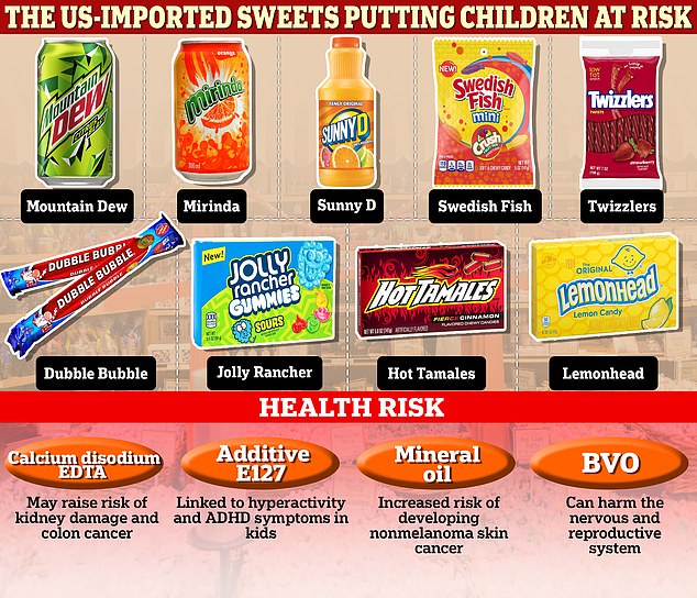 Popular filling delicacies such as Jolly Ranchers, Swedish Fish and Lemonheads are imported from the USA and are widely available throughout the UK. In addition to appearing on a large number of candy shelves across the country, its popularity is growing online, with ads appearing on TikTok and Instagram. While the recipes of versions of the products sold in high street stores have been modified to comply with UK standards, those with a US formulation that are imported illegally include banned chemicals.