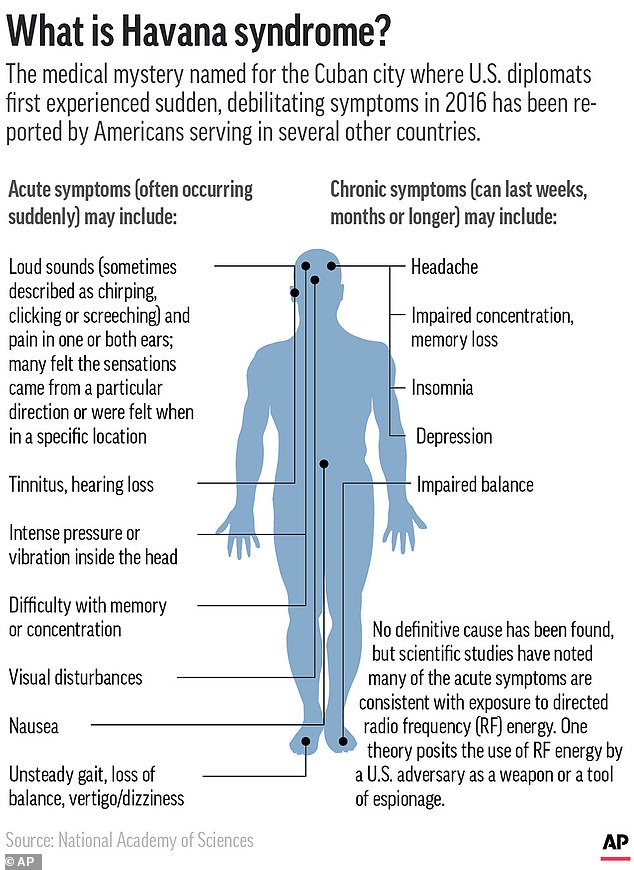 1733438853 591 The Causes of Mysterious Havana Syndrome Finally Revealed in Declassified