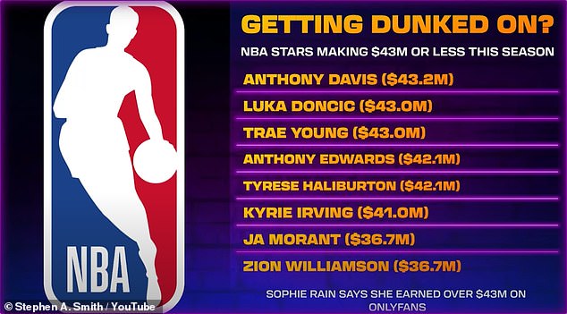 Rain's earnings eclipsed those of the likes of Anthony Davis and Anthony Edwards.