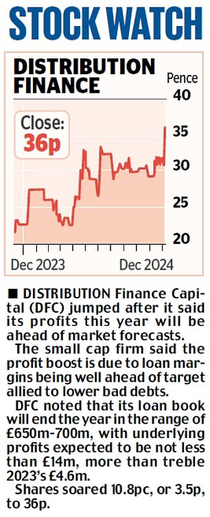 1733541324 382 MARKET REPORT Quizs future looks shaky amid slump in holiday