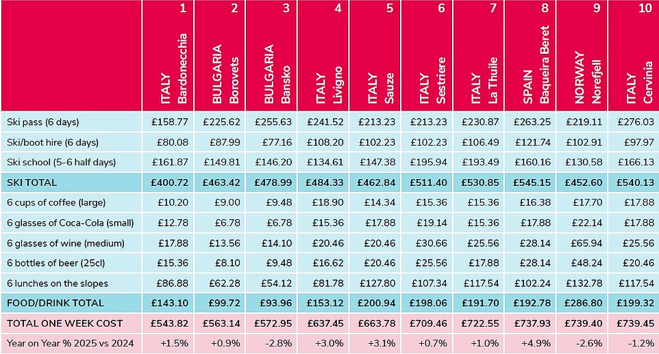 1734107428 924 The 36 places with the best and worst value for