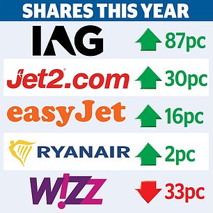 1734137245 585 These are the airline stocks ready to take flight