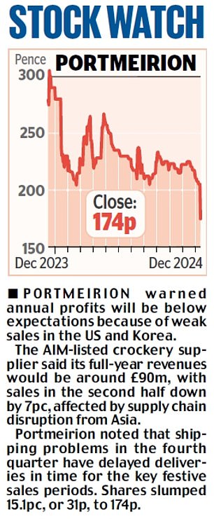 1734142404 319 MARKET REPORT Rentokil shares rebound as activist Trian gains strength