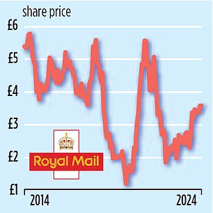 1734215261 258 Vince Cable urges Labor to block Royal Mail takeover bid