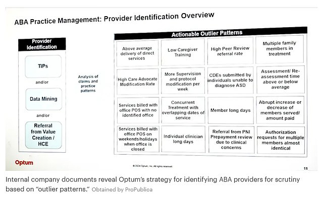 Optum's internal documents show its strategy for identifying ABA therapy providers that it could justifiably kick out of its network if costs are considered unusually high compared to other providers covered by the network.