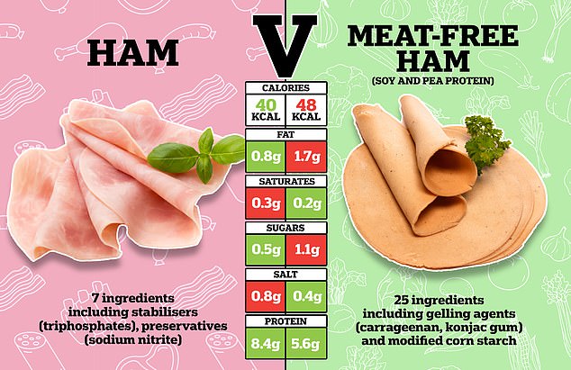 1734452735 477 Scientists identify a specific type of ultra processed foods that is