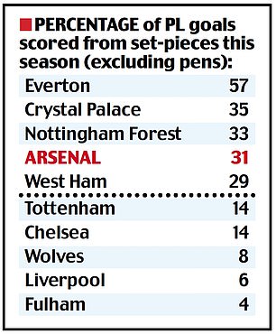 1734491197 88 Why Arsenals goals have dried up How opponents wrecked their