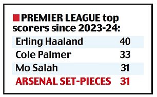 1734491197 978 Why Arsenals goals have dried up How opponents wrecked their