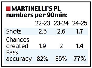 1734491200 471 Why Arsenals goals have dried up How opponents wrecked their