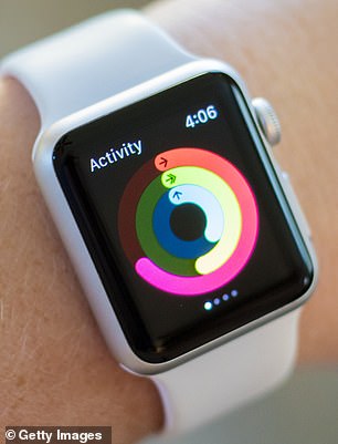 The Apple Watch sells online for between $249 and $799