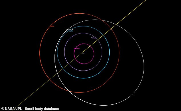 At its closest point, the Christmas Eve asteroid will pass 7.21 million kilometers from Earth. It's a near miss in astronomical terms, but there's no risk of a collision.