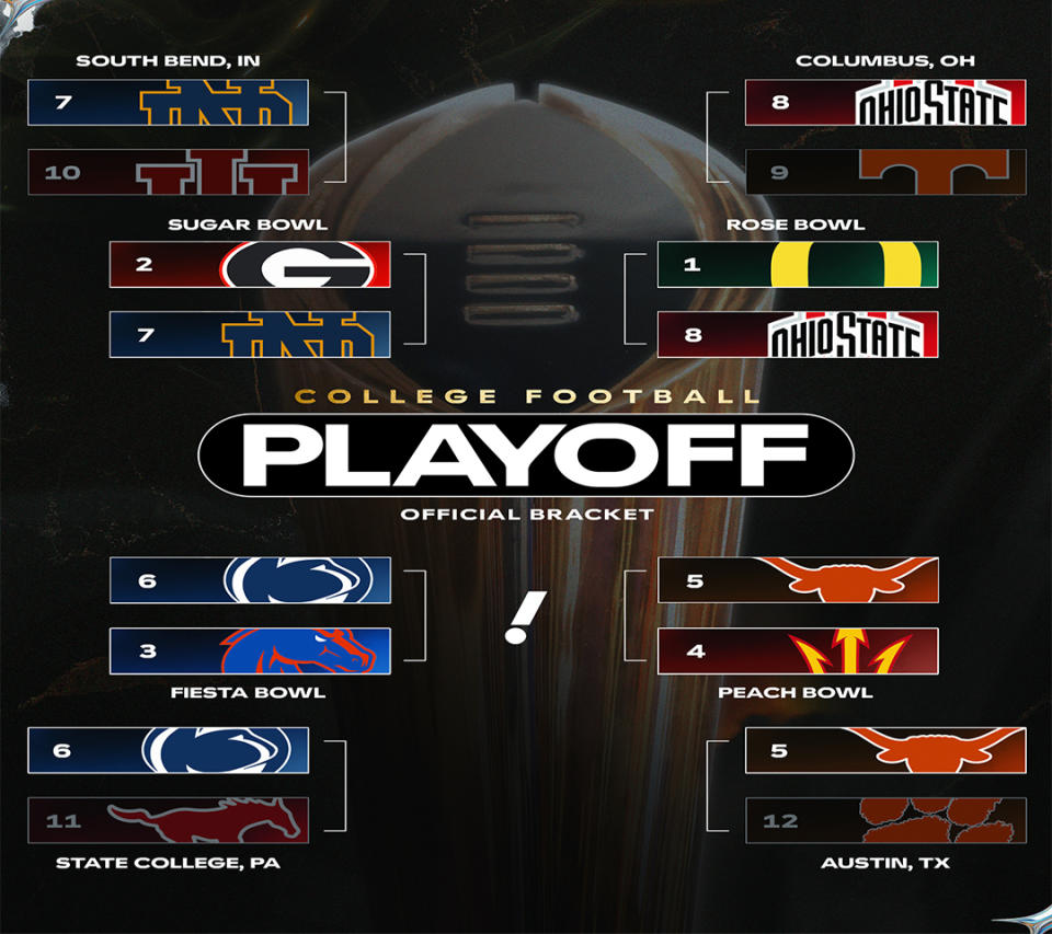 The quarterfinals of the College Football Playoff are defined. (Hassan Ahmad/Yahoo Sports)