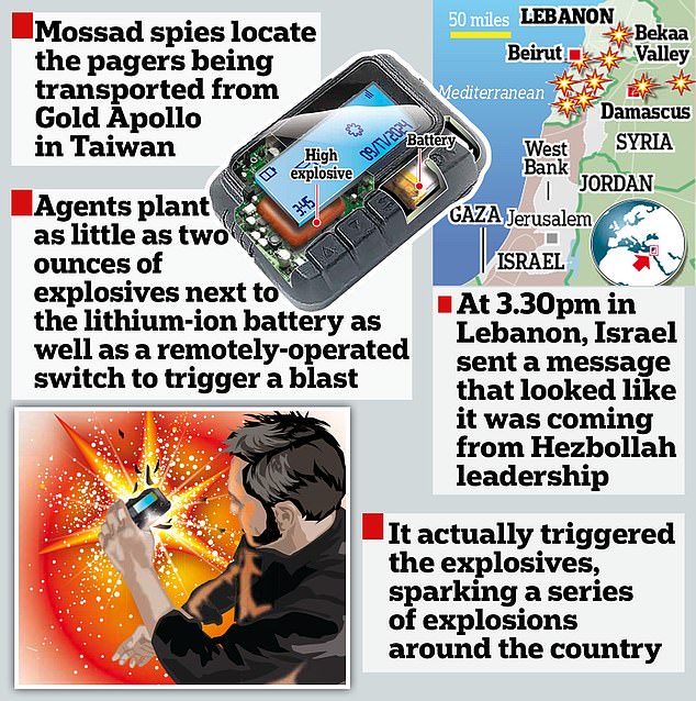 1734967066 24 Israels pager bomb plot was a DECADE in the making