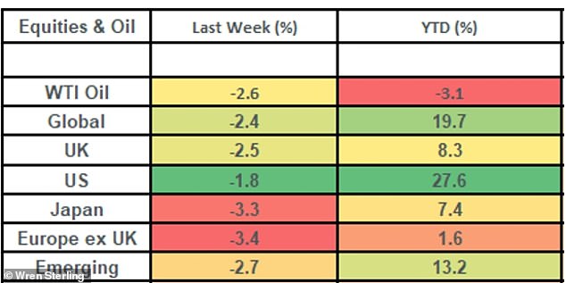 How stock markets reacted last week and throughout 2024