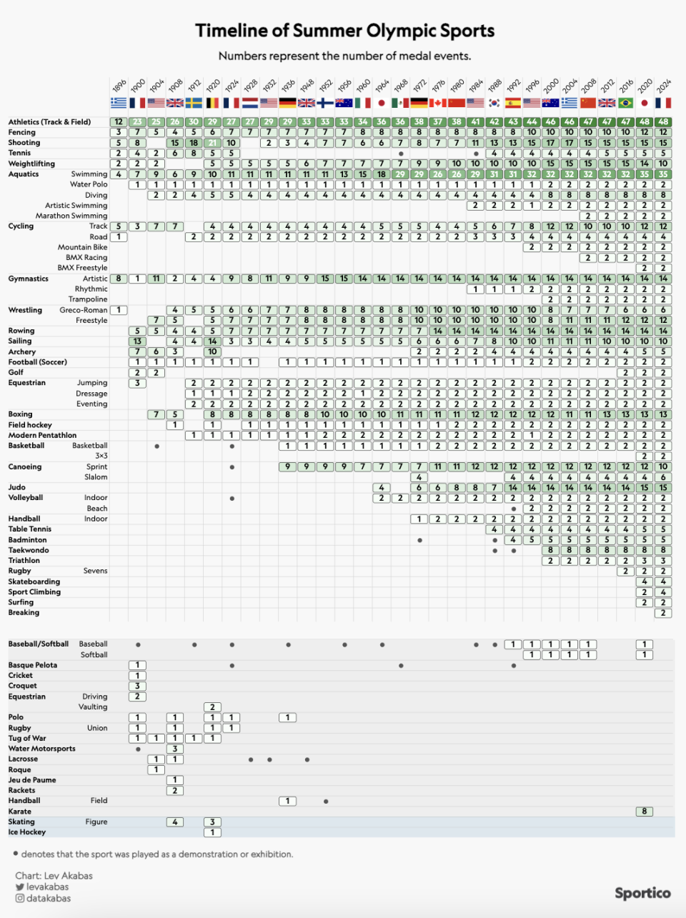 1735392100 978 Sporticos Charts of the Year Best Data Visualization of 2024